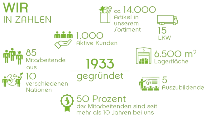Wir in Zahlen